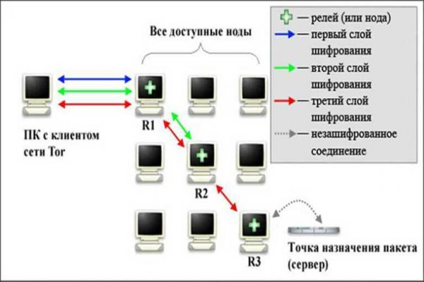 Омг ссылка на сайт в тор браузере